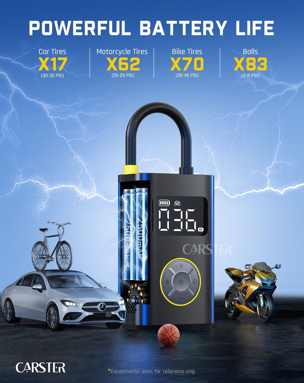 Digital car tire infilator